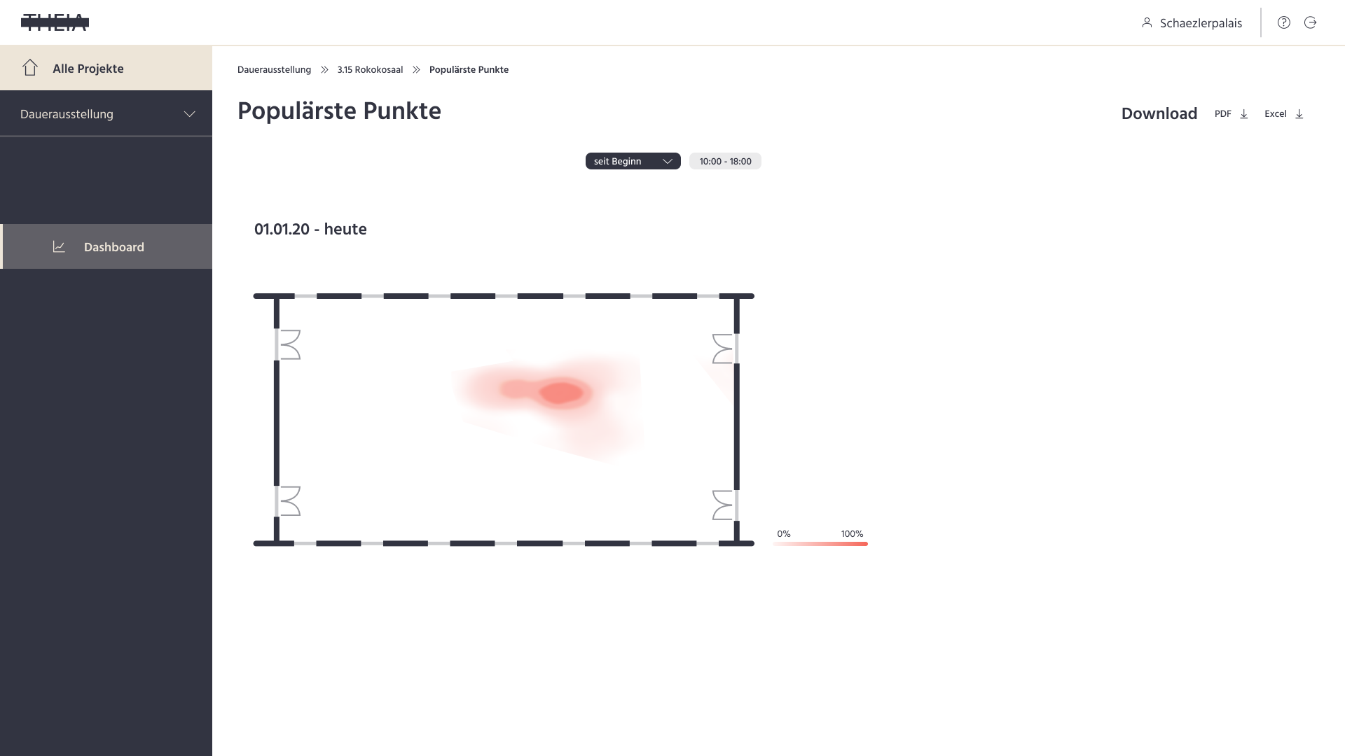 Hi-Fi screen: sub-page most popular points