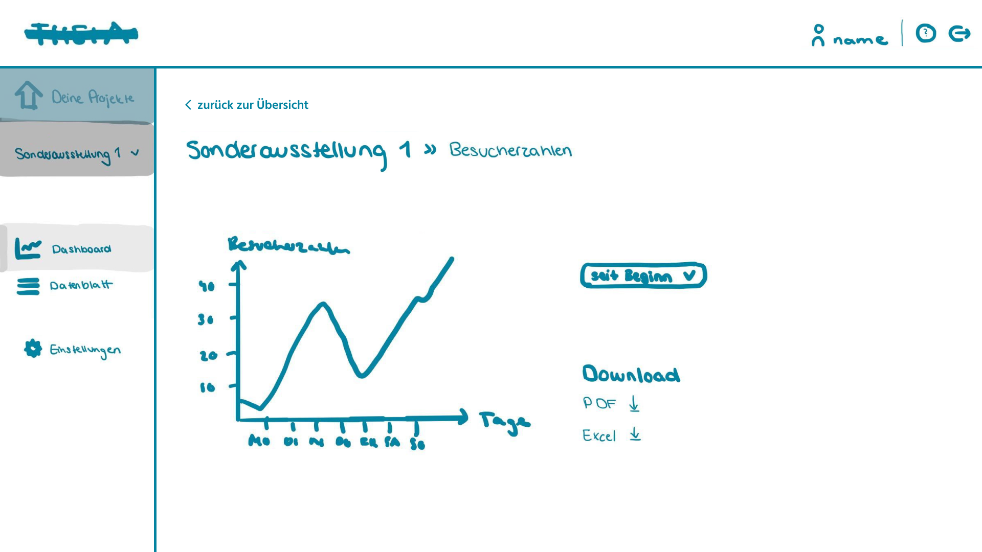 Low-Fi screen: sub-page visitor numbers